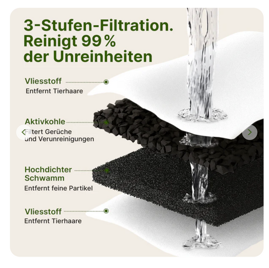 Hundebrunnen Filterset